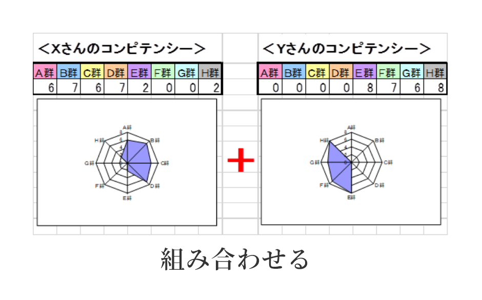 組み合わせる