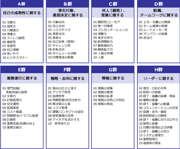 オリジナルコンピテンシー一覧イメージ