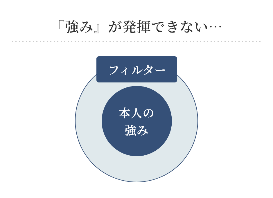 『強み』が発揮できない…