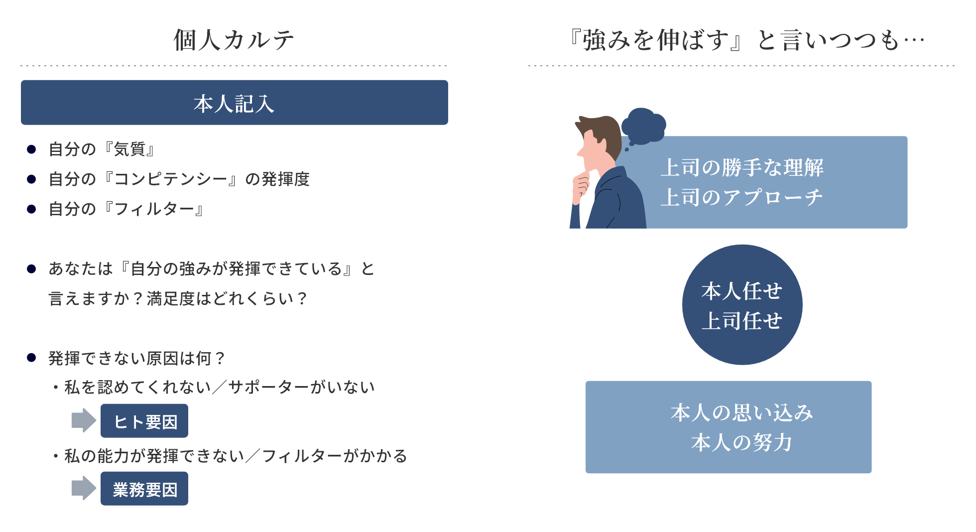 個人カルテと『強みを伸ばす』と言いつつも…