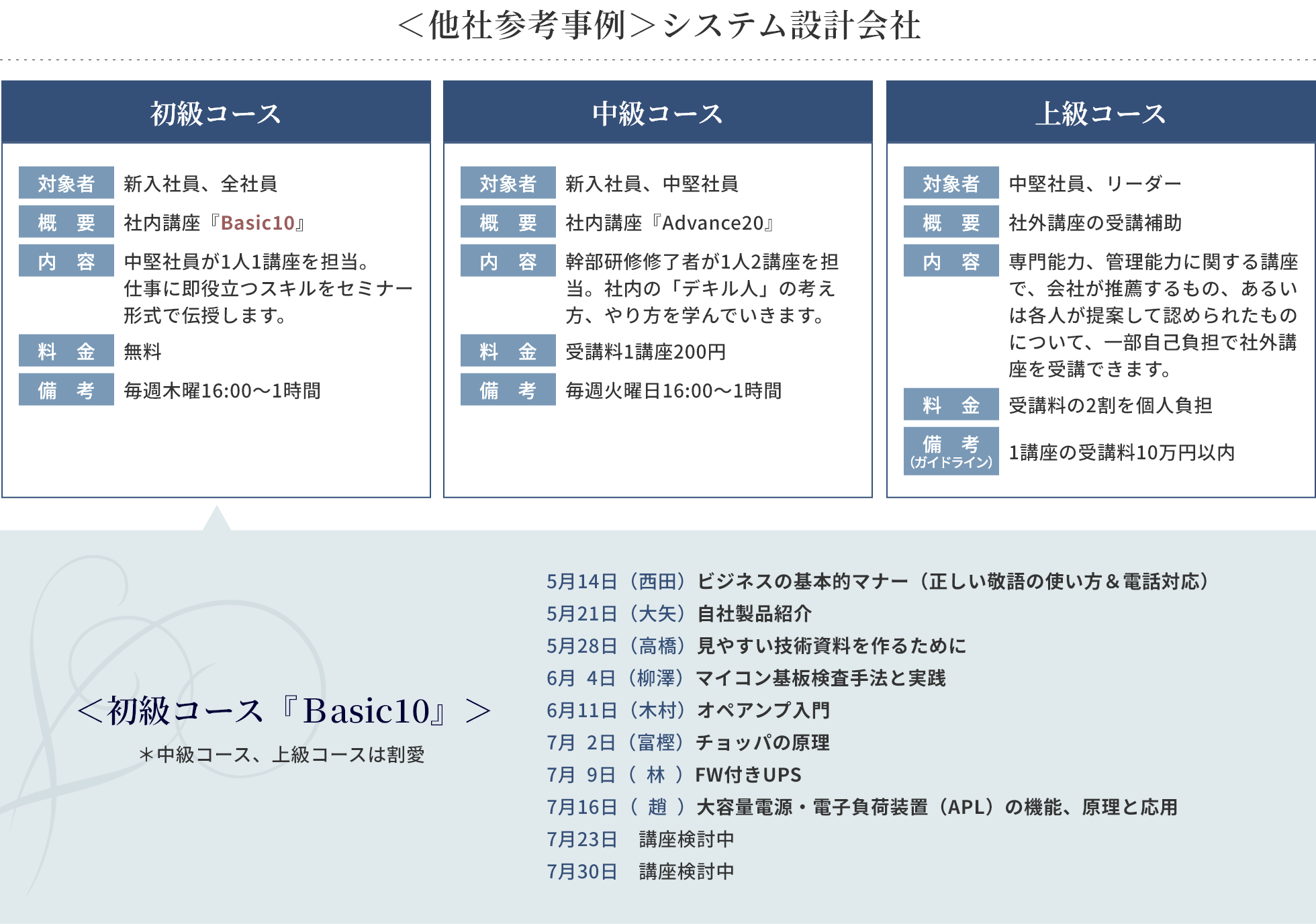 <他社参考事例>システム設計会社