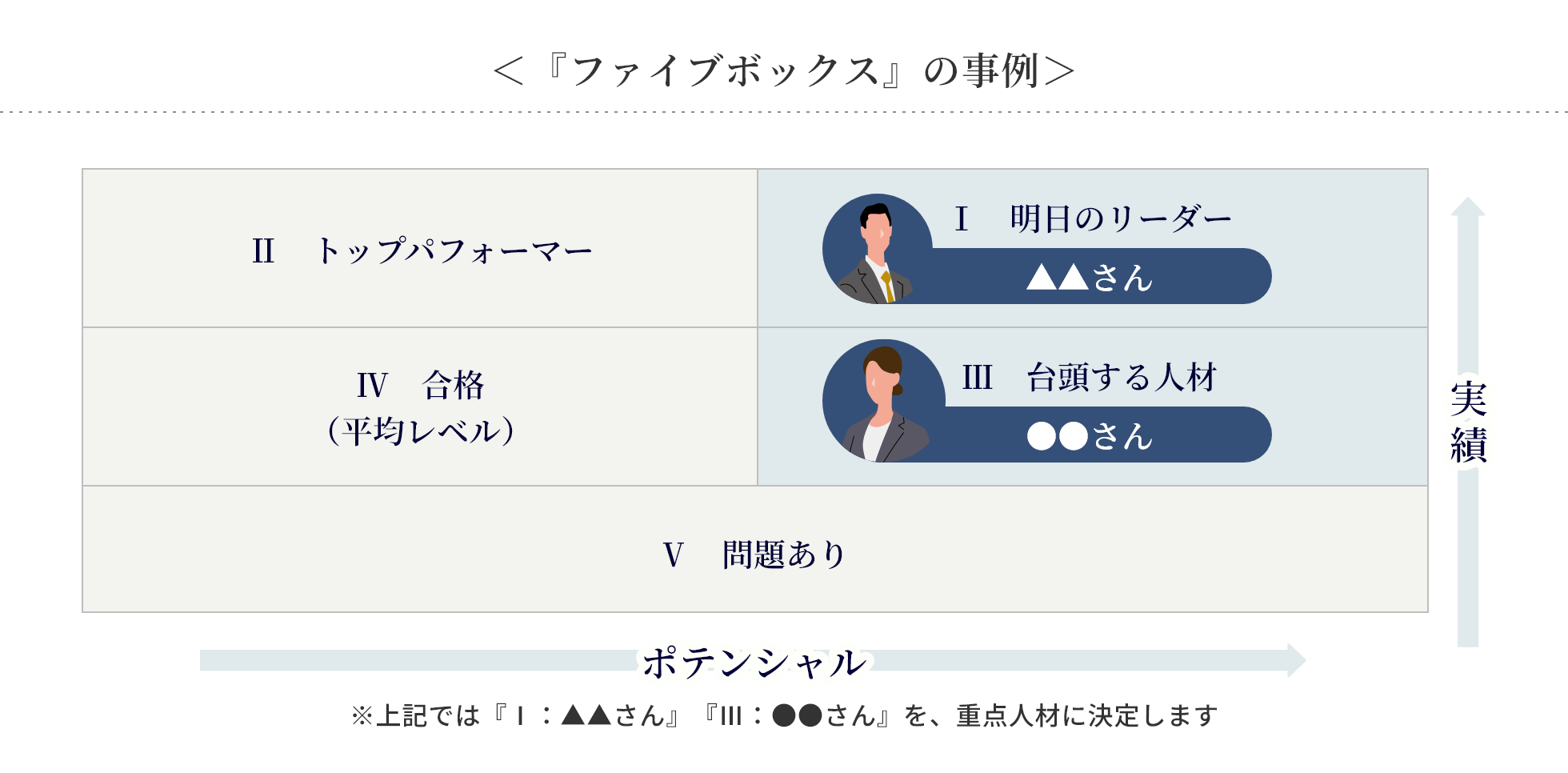 <『ファイブボックス』の事例>