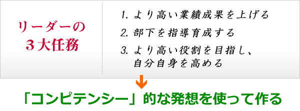 リーダーの ３大任務